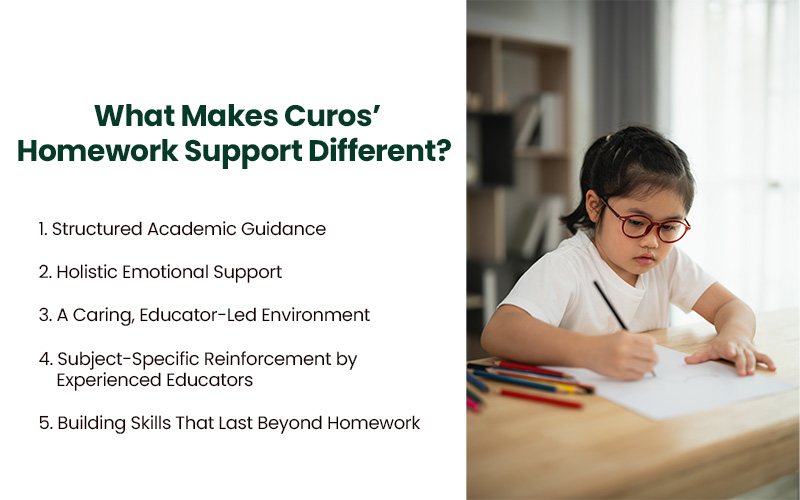 An infographic titled "What Makes Curos’ Homework Support Different?" featuring a girl in glasses writing at a wooden table.